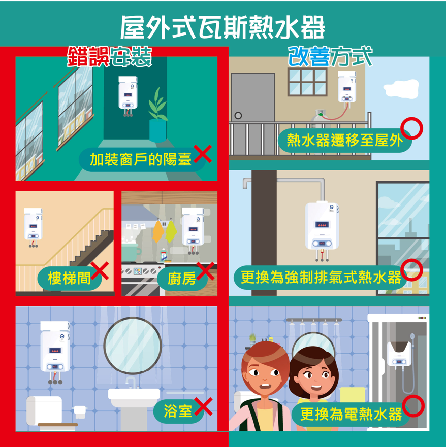 消防安全宣導